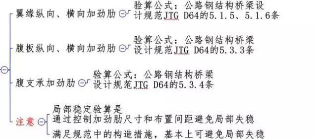 公路钢混组合桥梁设计与施工规范2015解读_108