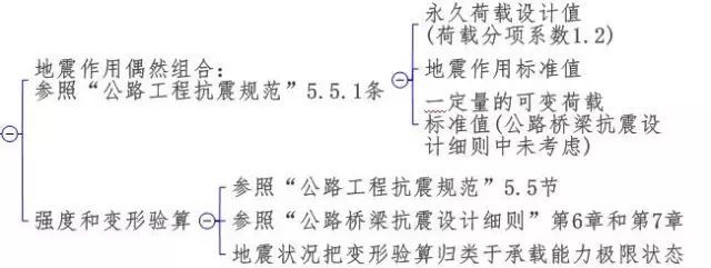 公路钢混组合桥梁设计与施工规范2015解读_112