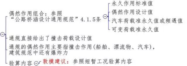 公路钢混组合桥梁设计与施工规范2015解读_111