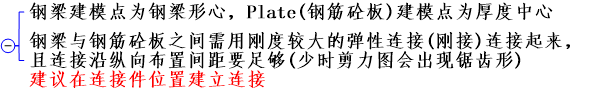 公路钢混组合桥梁设计与施工规范2015解读_53