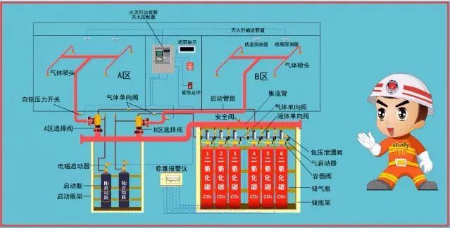 教你如何快速看懂消防图_10