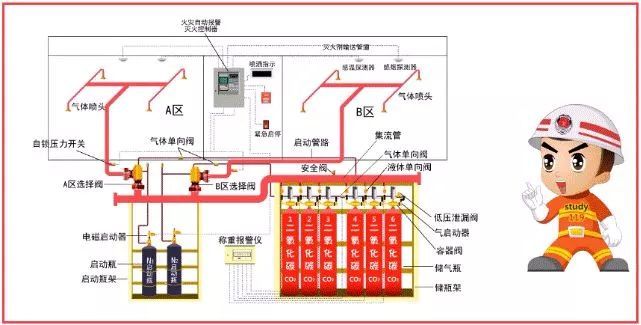 教你如何快速看懂消防图_12