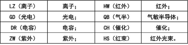 教你如何快速看懂消防图_25