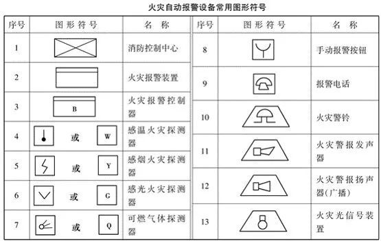 教你如何快速看懂消防图_31