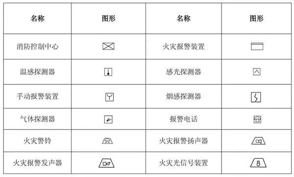 教你如何快速看懂消防图_37