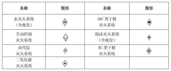 教你如何快速看懂消防图_36