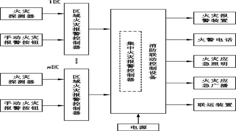 快速看懂消防工程图？一文详解！_20