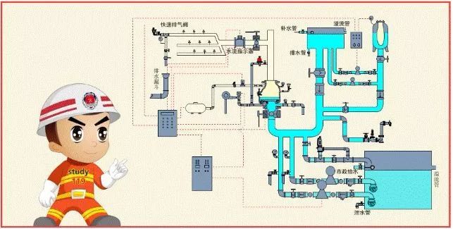 快速看懂消防工程图？一文详解！_7