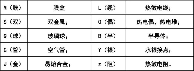 快速看懂消防工程图？一文详解！_25