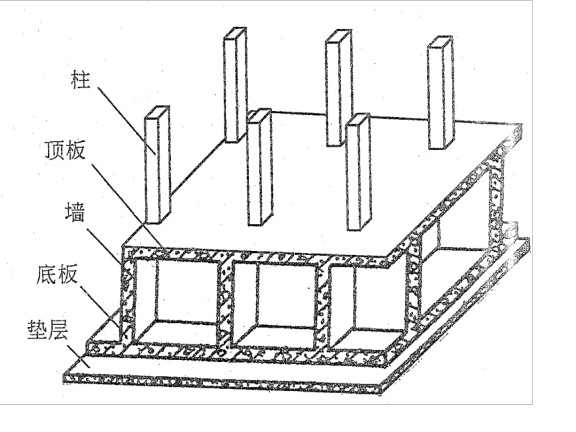 建筑施工技术地基与基础工程施工技术-箱形基础