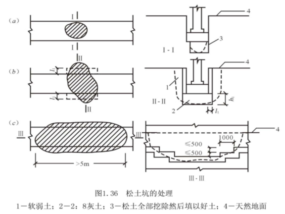 建筑施工技术地基与基础工程施工技术-松土坑的处理