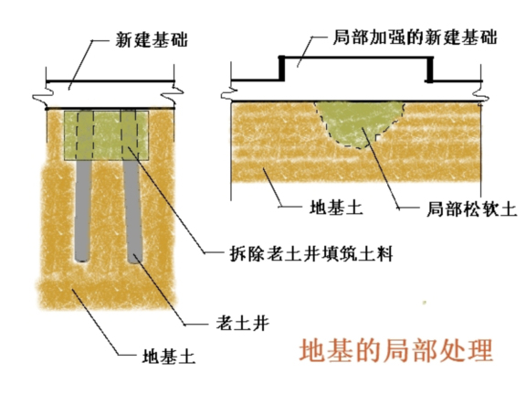 圆形建筑施工技术资料下载-建筑施工技术地基与基础工程施工技术