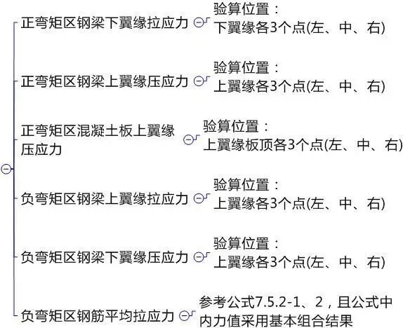 公路钢混组合桥梁设计与施工规范2015解读_61