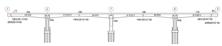 悬臂浇筑测量方案资料下载-连续刚构桥悬臂浇筑施工