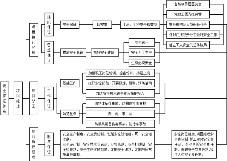 贵州混凝土施工方案资料下载-[贵州]改造工程外墙真石漆专项施工方案
