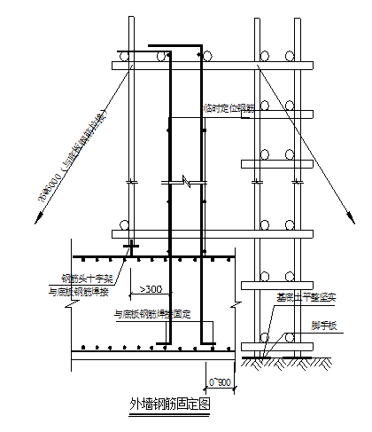 钢筋机械连接专项施工方案资料下载- 钢筋工程专项施工方案