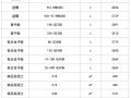 最新建筑工程常用材料价格消息