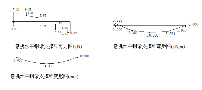卸料平台计算方案资料下载-住宅楼工程卸料平台施工方案