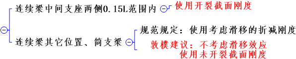 公路钢混组合桥梁设计与施工规范2015解读_37