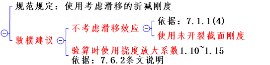 公路钢混组合桥梁设计与施工规范2015解读_36