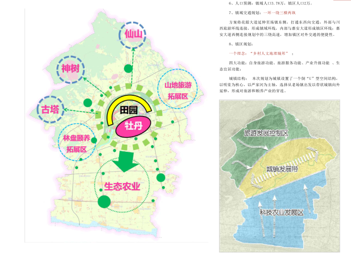 牡丹花海文化旅游产业园总体规划设计文本-镇域总规分析