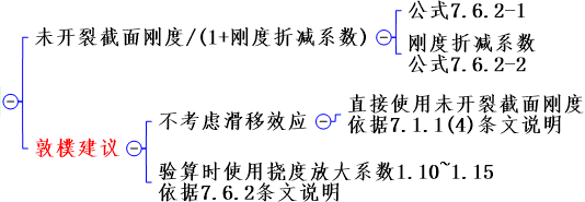 公路钢混组合桥梁设计与施工规范2015解读_41