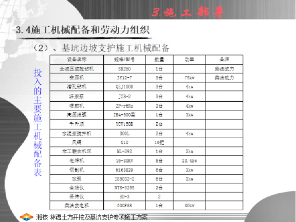 云南项目群塔施工方案资料下载-大型房建项目基坑专项施工方案汇报