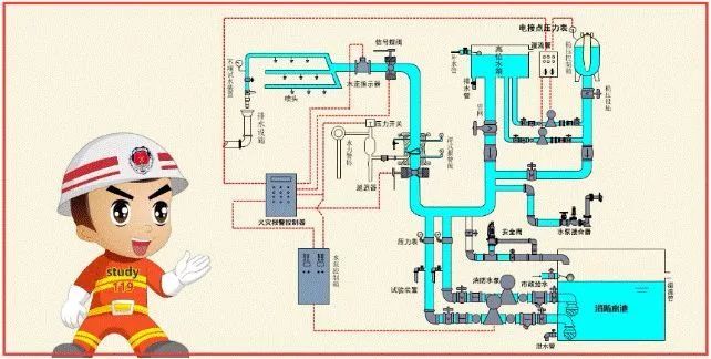 快速看懂消防工程图？一文详解！_6