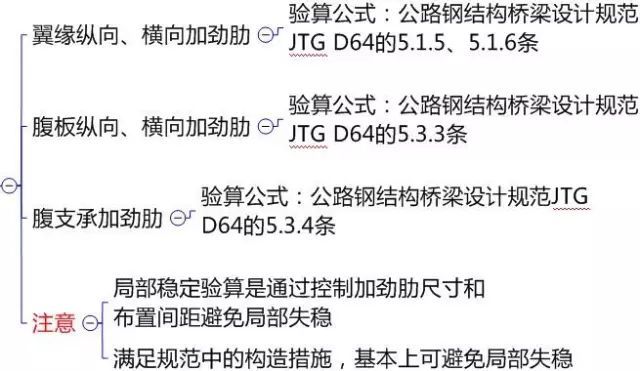 公路钢混组合桥梁设计与施工规范2015解读_81