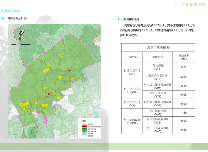 [福建]平和县高寨村美丽乡村规划设计说明书-土地使用现状