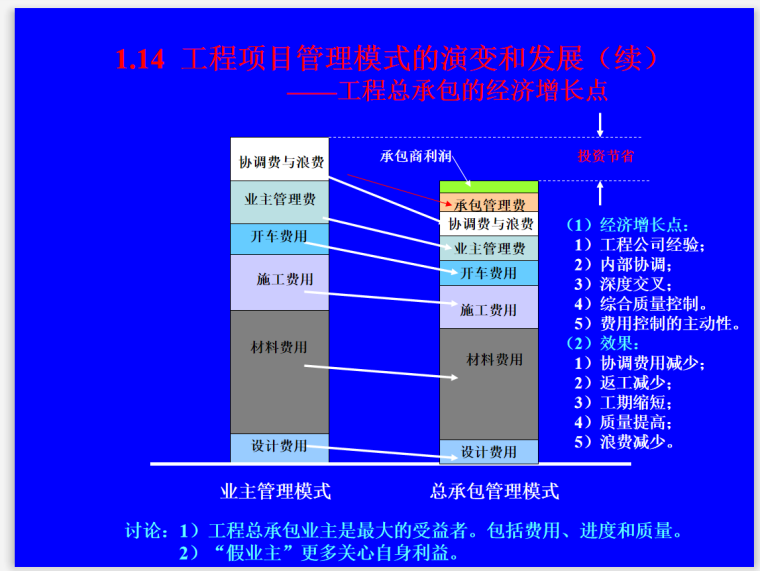 EPC工程资料管理资料下载-EPC工程总承包项目管理基础知识