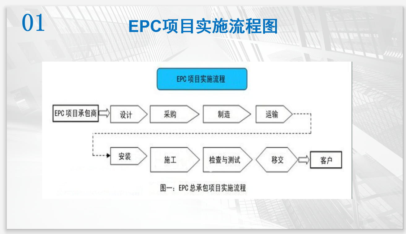 epc项目立项流程图图片