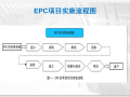 EPC总承包模式下如何管理项目