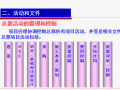 EPC总承包工程组织协调与管理