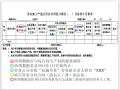 工程总承包模式劳务管理流程及劳务报表详解