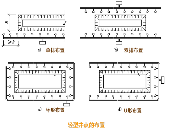 地基与基础工程施工（128页）-轻型井点的布置