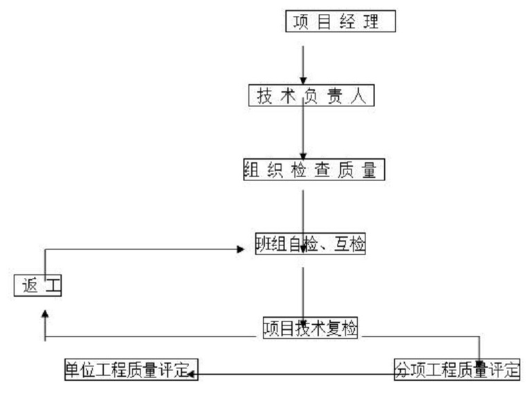 cfg桩布桩方案资料下载-建筑工程CFG桩基础安全施工方案（Word）