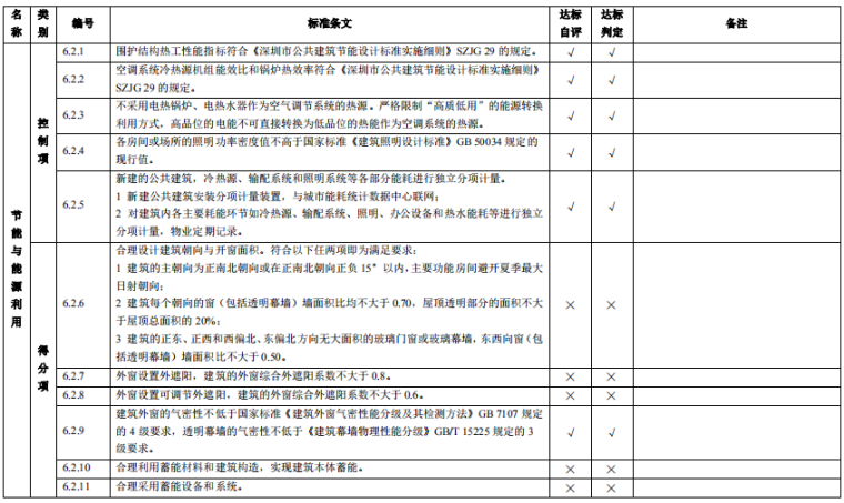 公共建筑施工图整套资料下载-深圳绿色建筑施工图审查报告_公共建筑2016