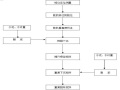 住宅楼水泥搅拌桩方案（Word，20页）