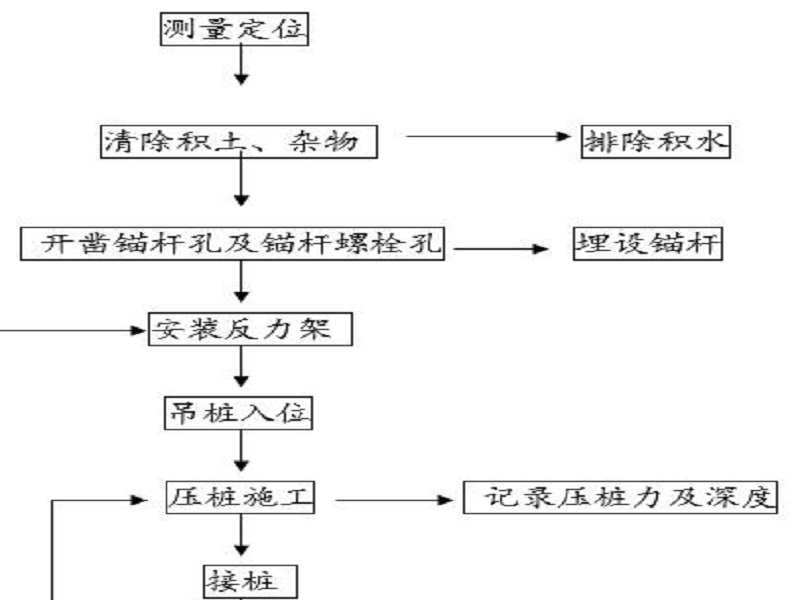 锚杆桩施工工艺流程图片