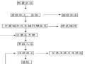 静压锚杆桩施工方案（Word，14页）