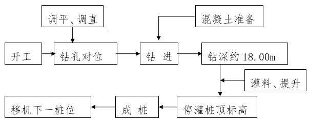 碎石桩工艺图片