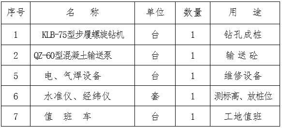 水泥粉煤灰碎石桩基础施工方案（Word）-施工机具