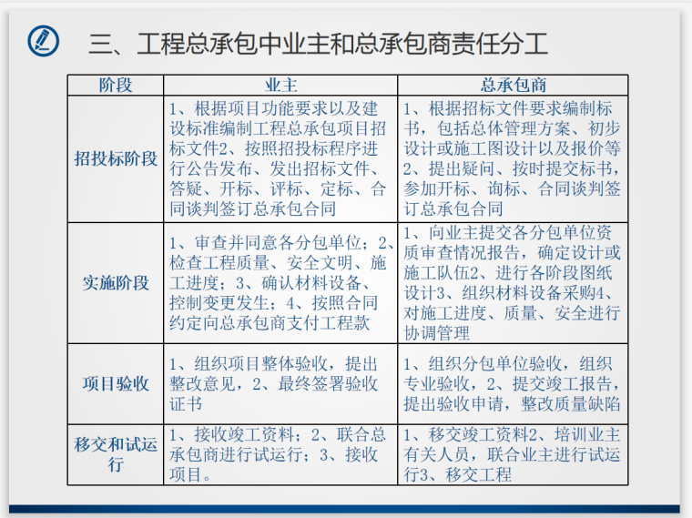 工程总承包项目特点与跟踪审计管理-责任分工