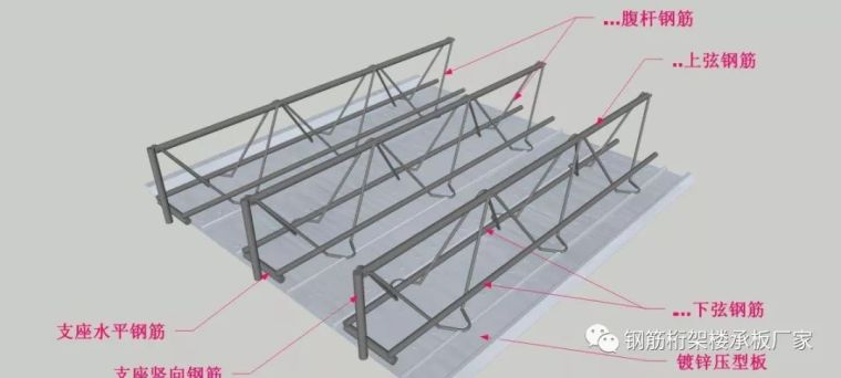 楼承板cad施工图资料下载-钢筋桁架楼承板型号TD和HB的区别