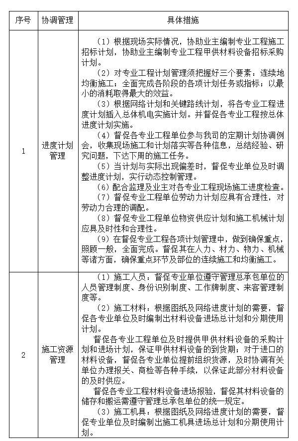 总承包协调程序资料下载-建设工程机电总承包项目全过程管理