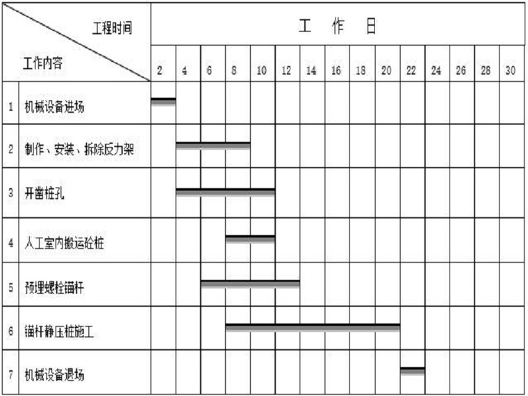 静压桩锚杆资料下载-锚杆静压桩方案（Word，16页）