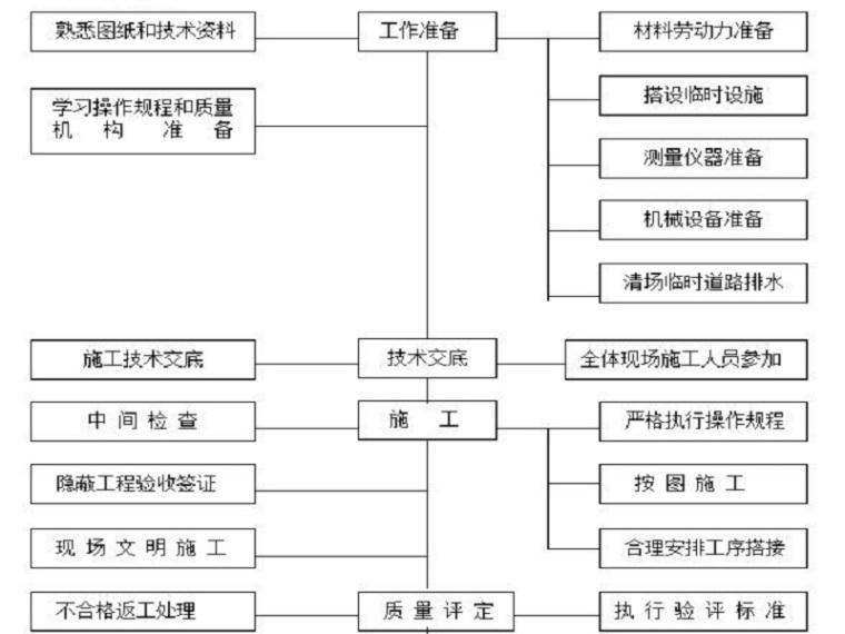 长螺旋桩施工交底ppt资料下载-住宅楼长螺旋钻孔灌注桩安全施工方案