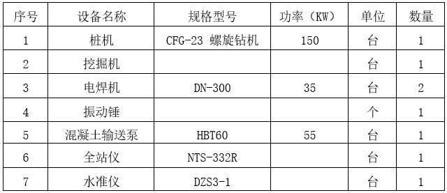 住宅楼长螺旋钻孔灌注桩安全施工方案-机具设备计划