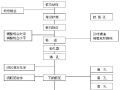 框架结构钻孔桩基础施工方案（Word）